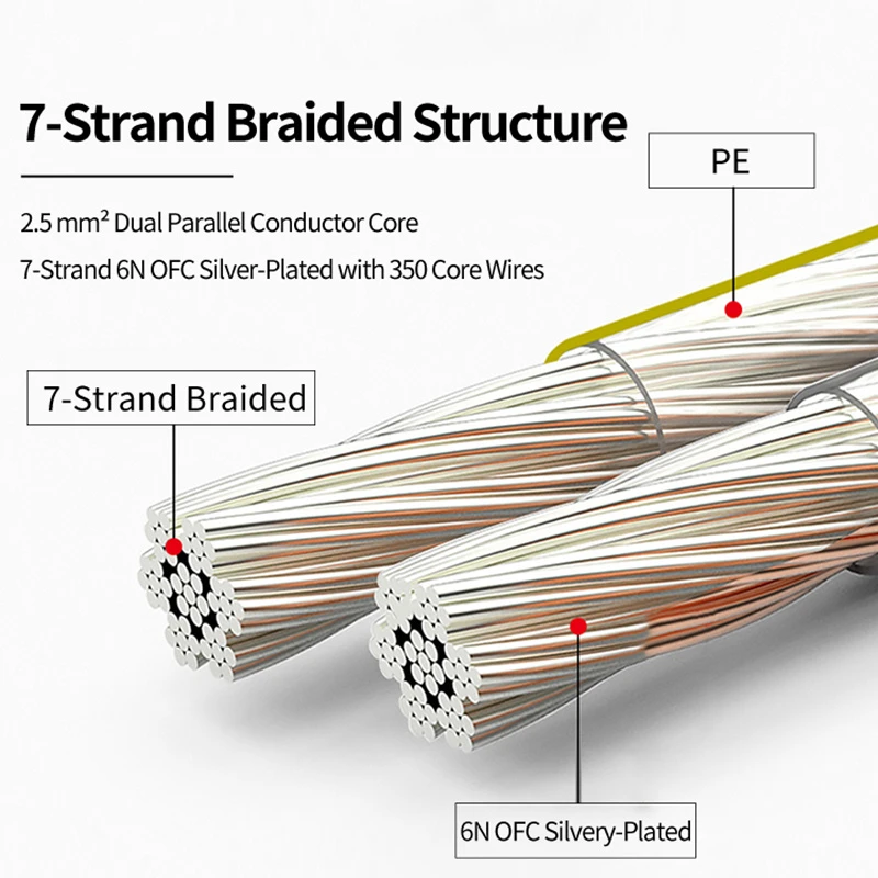 2.5sqmm Silver Plated Copper Speaker Wire High Purity Audio Cable for HiFi Amplifier Loudspeaker Connection