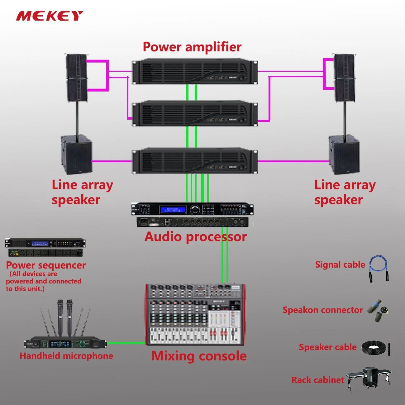 Mekey Complete Church Speaker Set (4 Line Array + 2 Subs) Suitable for Churches with 150-300 People Mla-9711