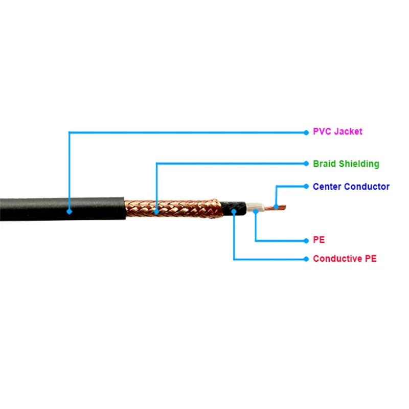 Premium Foamed PE Electric Audiocomponents Microphone Control Cable