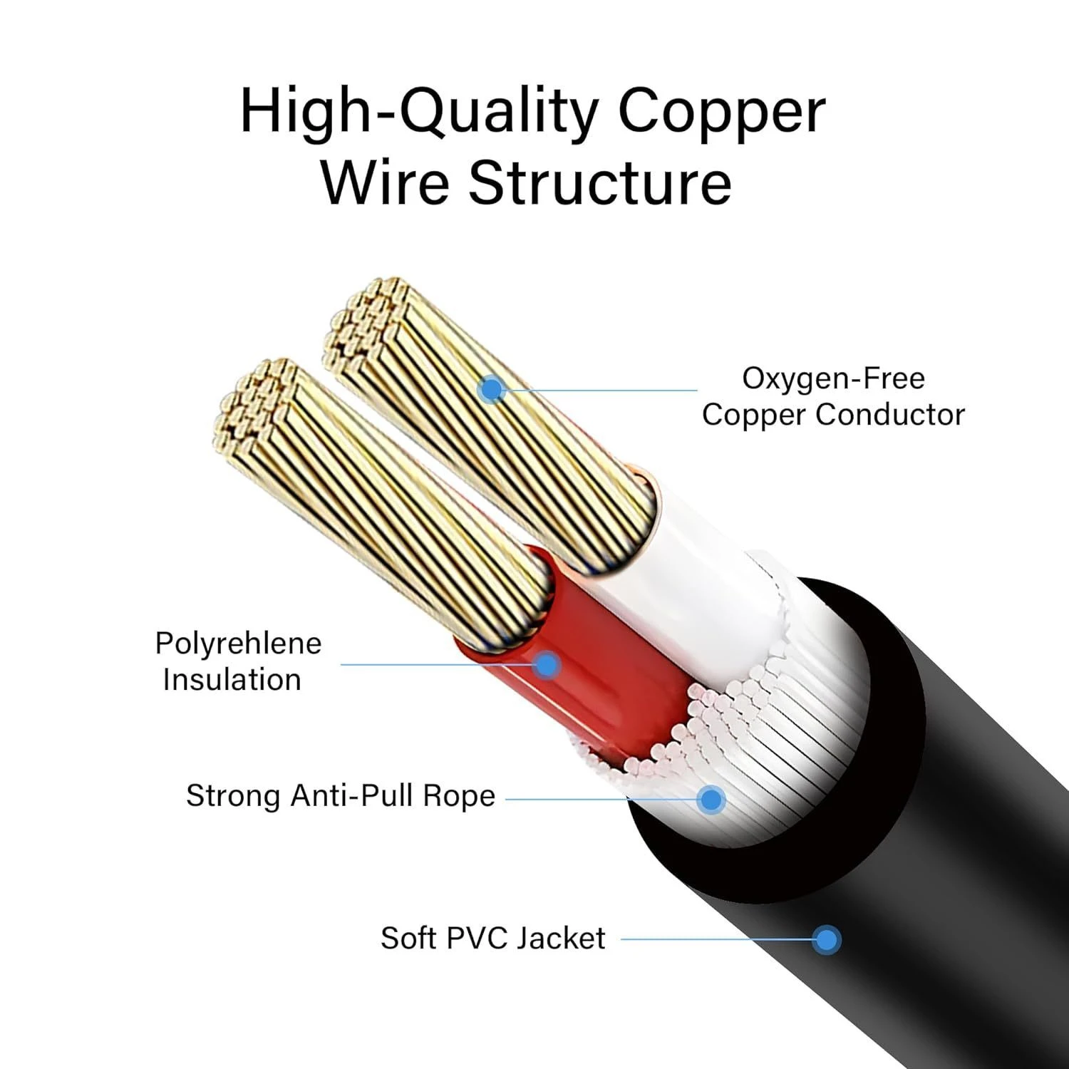 Price Wire Silver Plated Occ Copper Wire Earphones Cable Speaker Cable